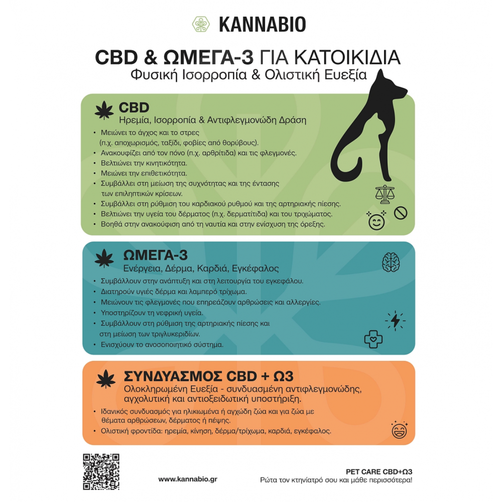PET CARE CBD+Ω3 (500mg/ 20ml)
