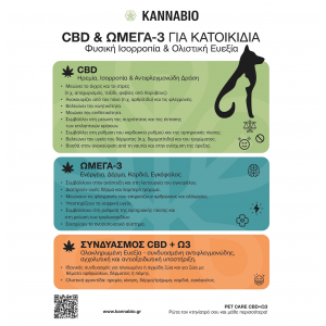 PET CARE CBD+Ω3 (500mg/ 20ml)